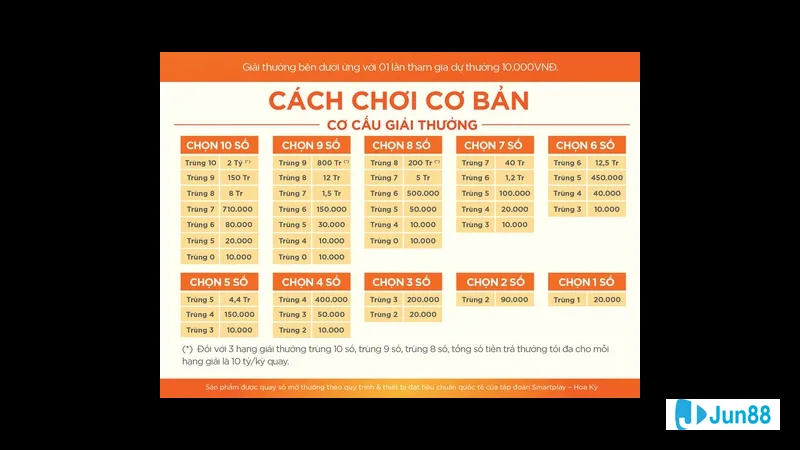 Phương pháp lớn nhỏ và chẵn lẻ